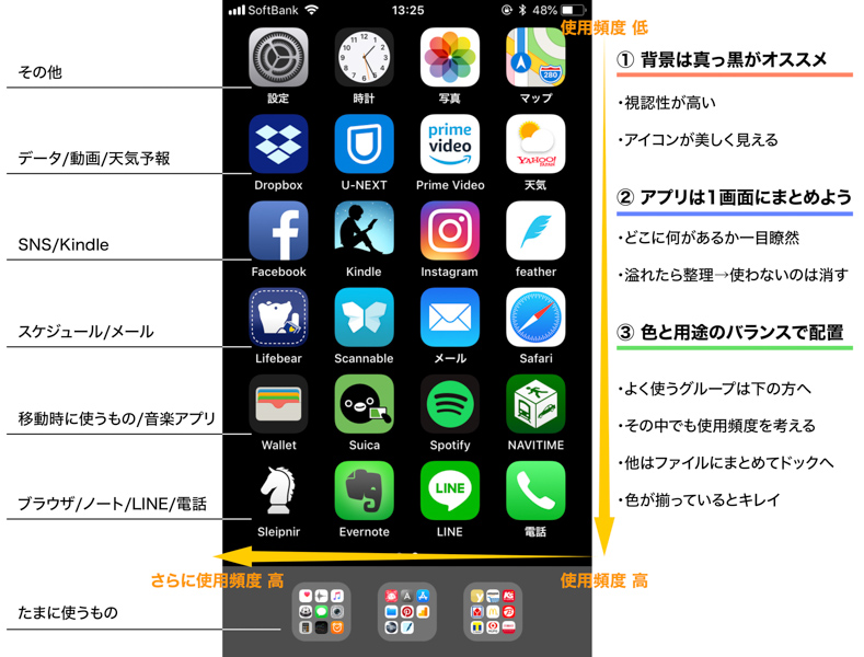 Iphoneのホーム画面を美しくする話 Kee Clip