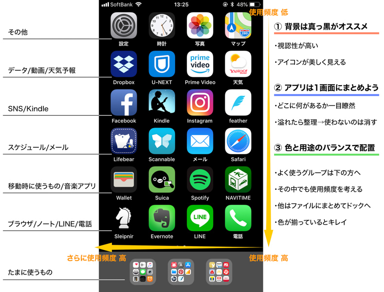 配置 iphone ホーム 画面 おしゃれ iOS 14が実現する、究極にミニマルなホーム画面の作り方